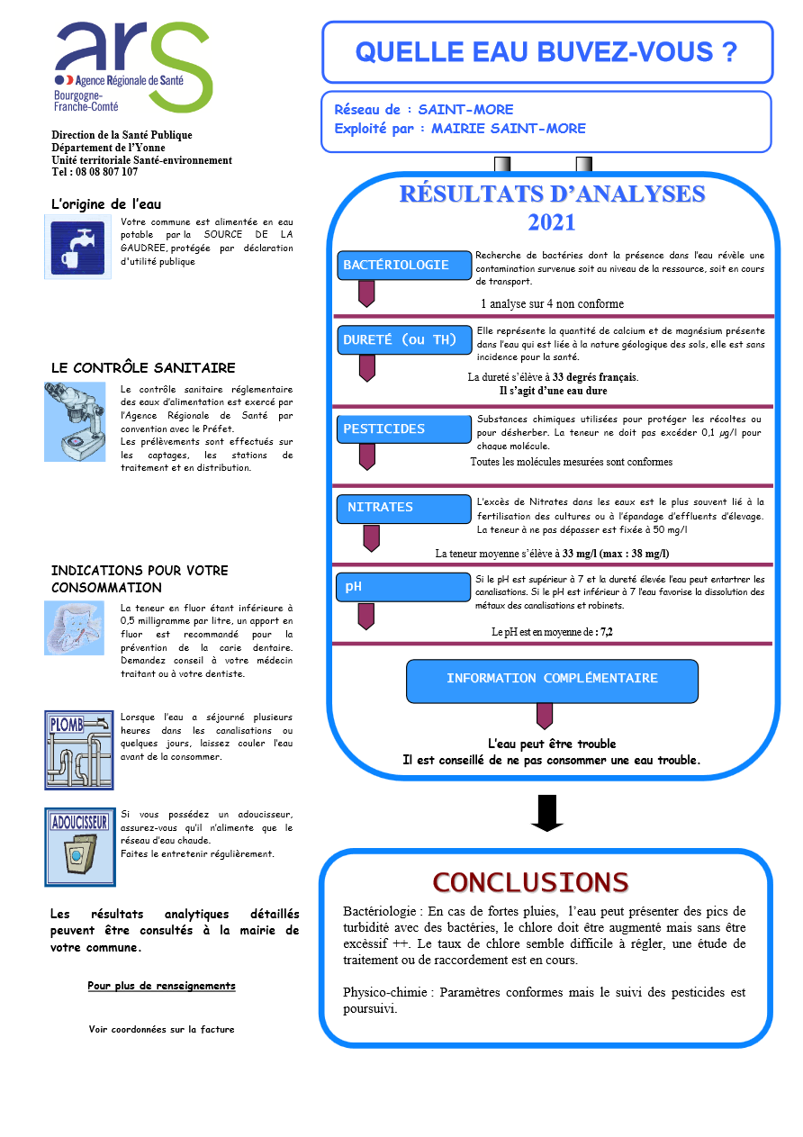 Rapport ARS eau potable 2021